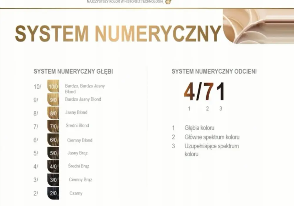Co oznaczają numery na farbach do włosów? Odkryj ich tajemnice!