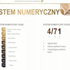 Co oznaczają numery na farbach do włosów? Odkryj ich tajemnice!