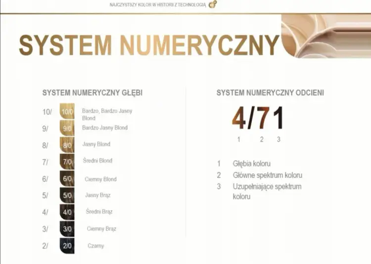 Co oznaczają numery na farbach do włosów? Odkryj ich tajemnice!